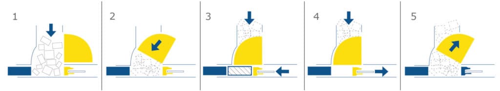 How the prepress works
