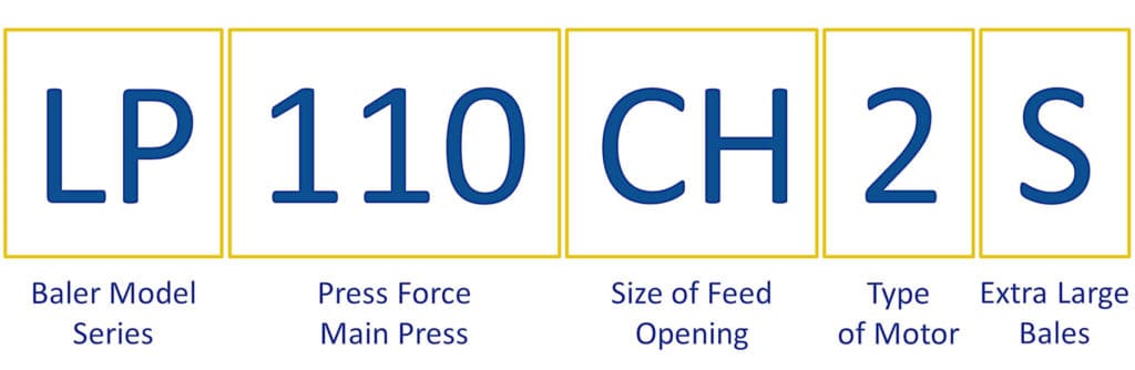 Explanation of Presona's model names